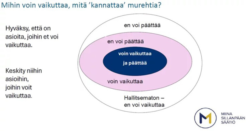 Kuvio: Mihin voin vaikuttaa, mitä 'kannatta' murehtia? Hyväksy, että on asioita, joihin et voi vaikuttaa. Keskity niihin asioihin, joihin voit vaikuttaa. Kuvio Miina Sillanpään säätiöstä.